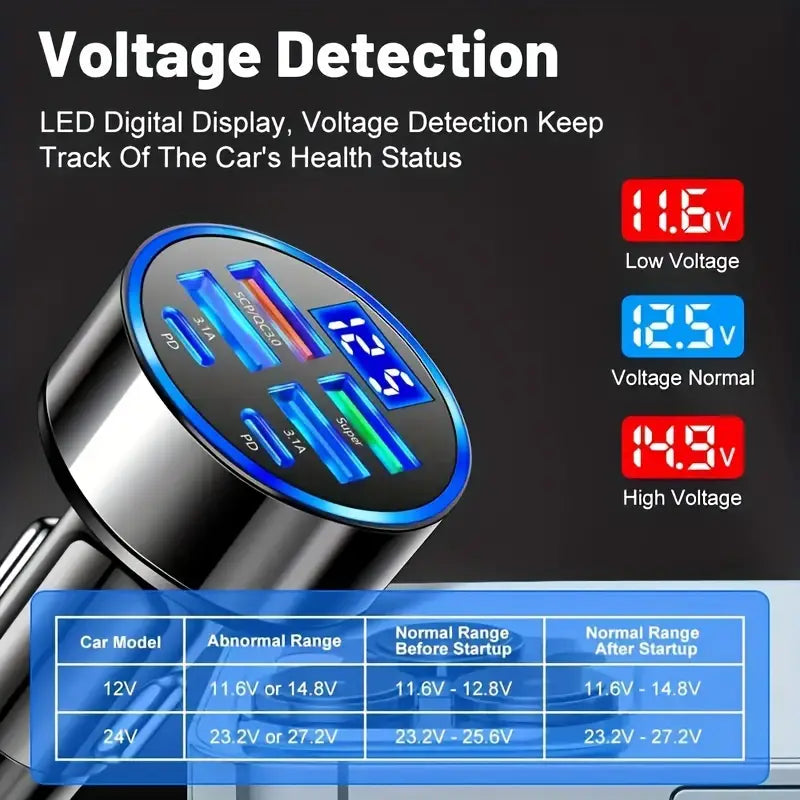 Car Fast-Charger USB+Type-c Support